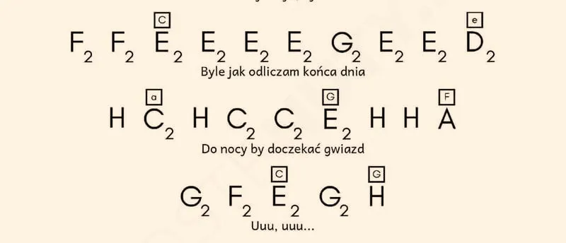 Byle jak – proste chwyty na gitarę i tekst piosenki