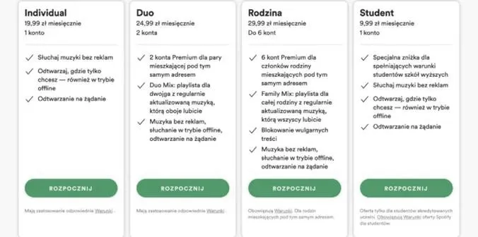 Jak Spotify Duo zmienia sposób słuchania muzyki – odkryj, jak to działa!