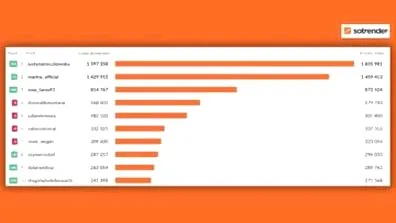 Jak w prosty sposób dodać muzykę do filmiku na Instagramie?