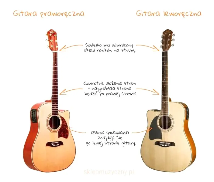 Jakie są różnice między gitarami dla leworęcznych a standardowymi modelami?