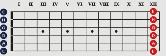 Dźwięk gitary klasycznej