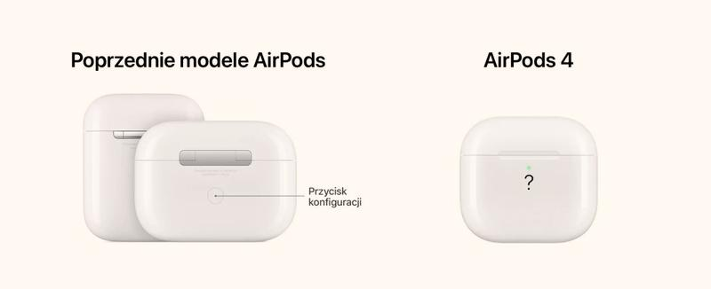 Funkcje etui AirPods