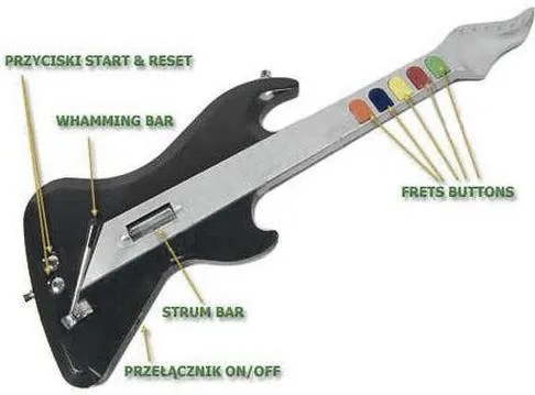 Gitara do Guitar Hero