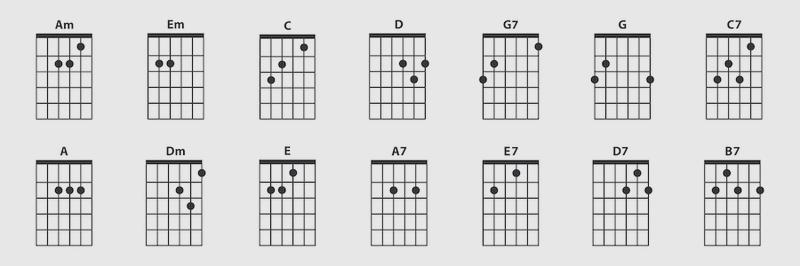 Gra na gitarze