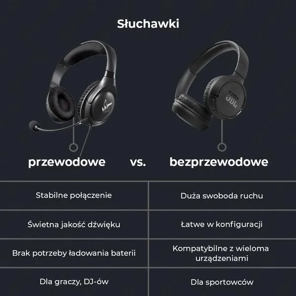 Jakość dźwięku