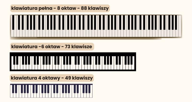Klawisze w pianinie