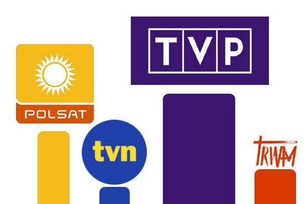 Koncert życzeń TV Trwam