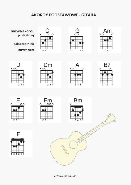 Nauka gry na gitarze