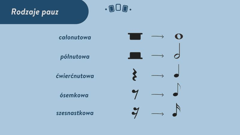Pauzy w muzyce