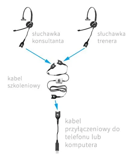 Rodzaje złączy słuchawek