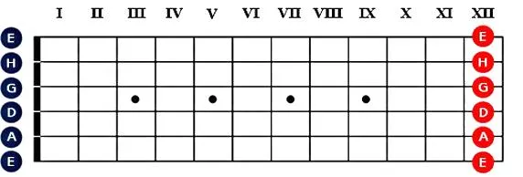 Samodzielne struny gitarowe
