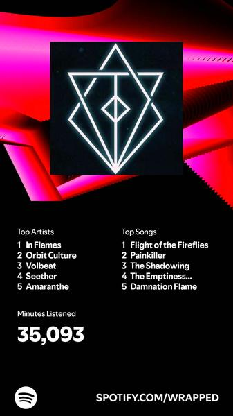 Spotify Wrapped 2026