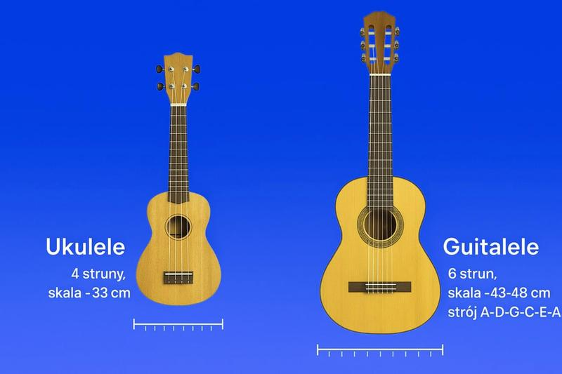 Wybór rozmiaru ukulele
