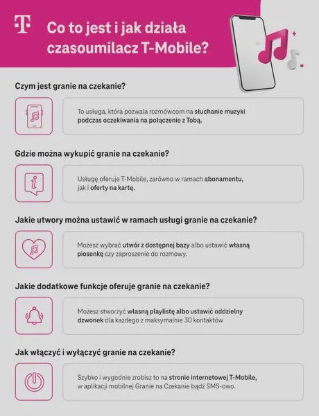 Zalety i wady muzyki na czekanie